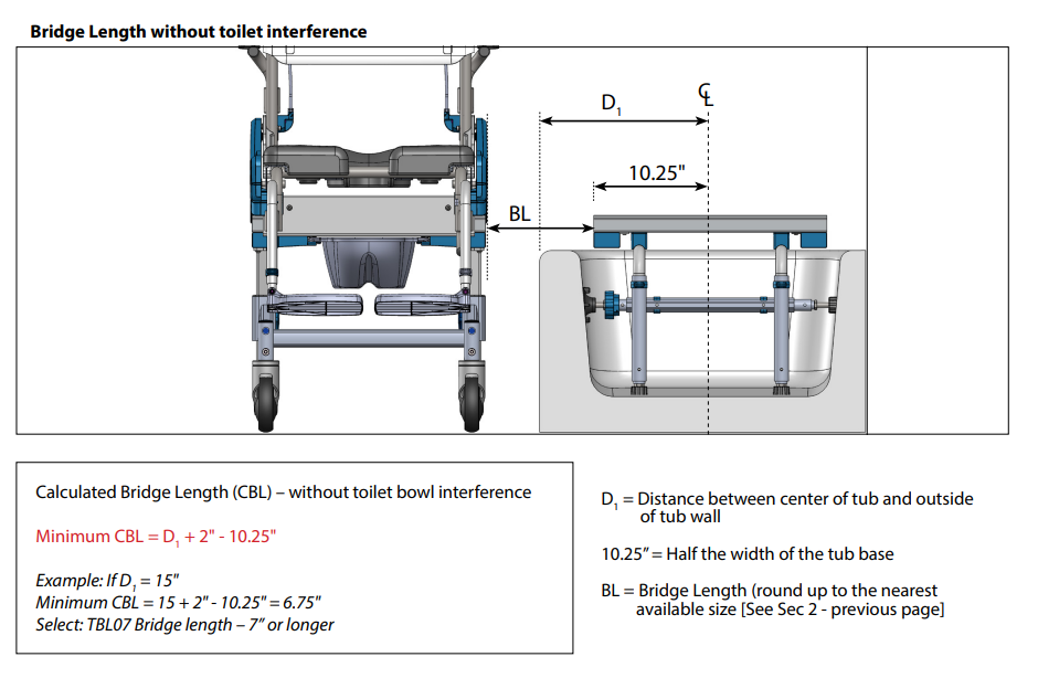 RAZ, TRAKZ Tub Sliders