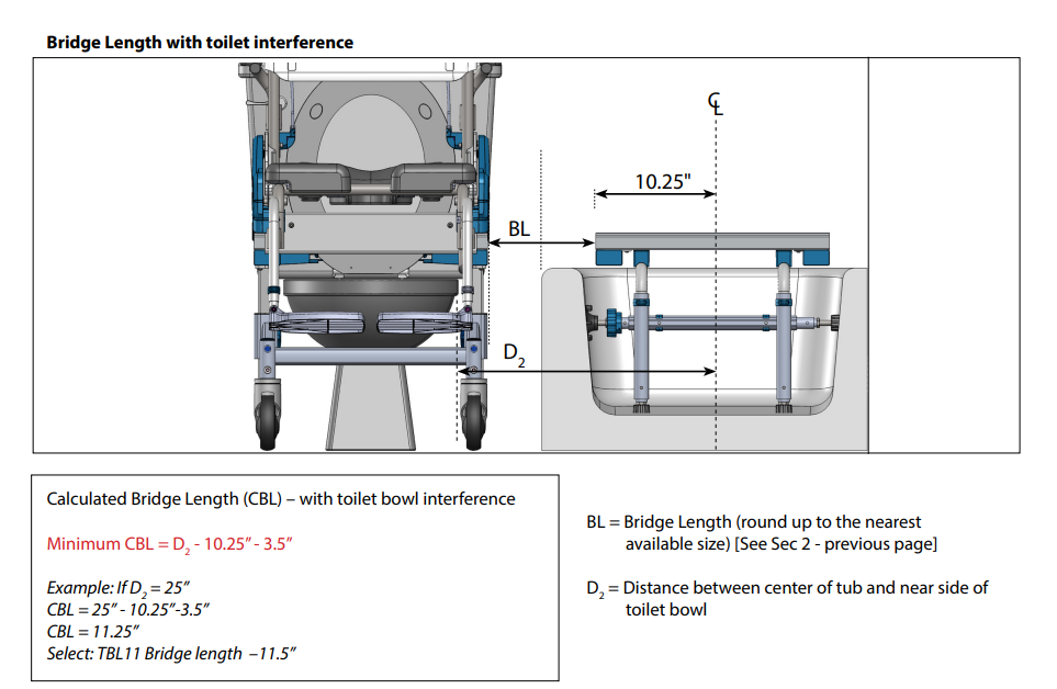 RAZ, TRAKZ Tub Sliders